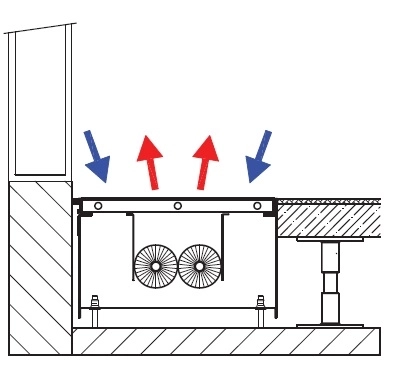 Convectoare de pardoseala ingropate ISAN  ACTIV FLK30-30